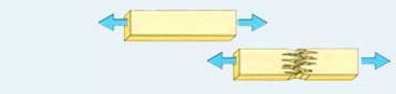 Tensile Stress